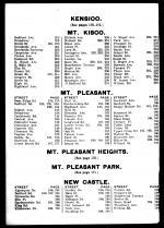 Index 006, Westchester County 1914 Vol 2 Microfilm